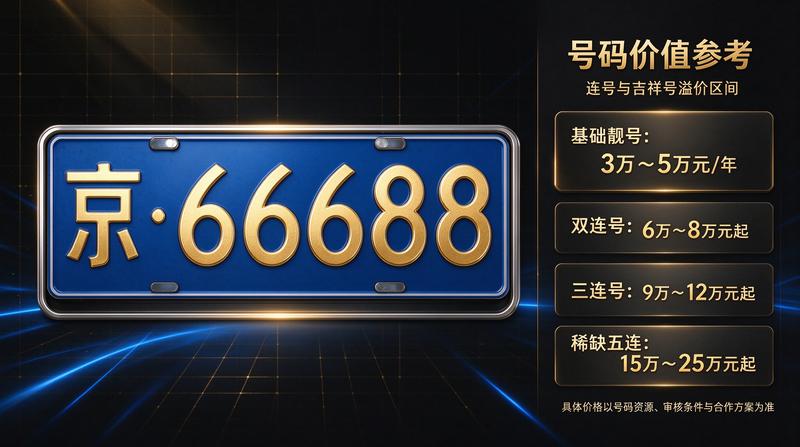 新能源汽车车牌优势