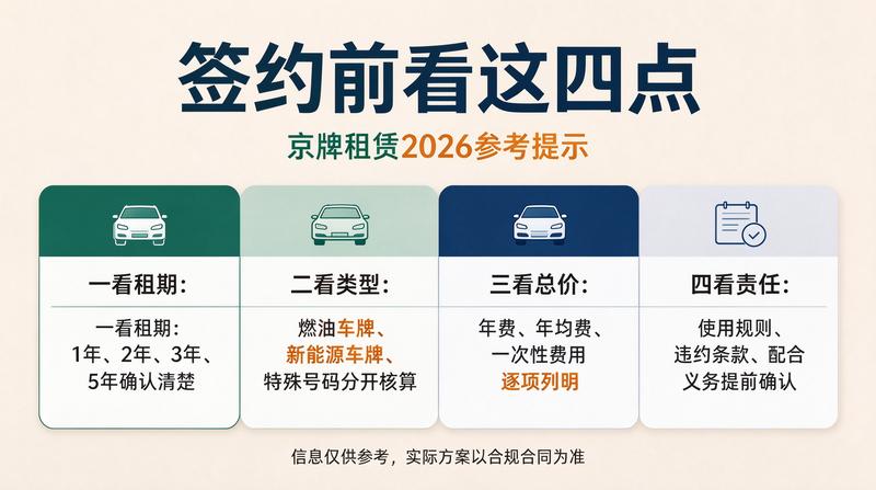 2026年北京车牌政策变化趋势